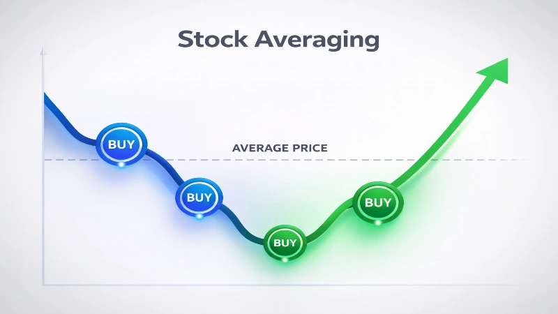 शेयर मार्केट में स्टॉक एवरेजिंग (Stock Averaging) क्या है?